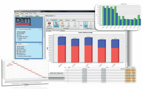 Prikaz energetskih podatkov programske opreme DEM