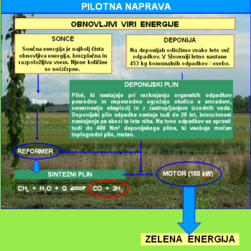 Shema predvidenega delovanja pilotne naprave na odlagališču Brstje pri Ptuju