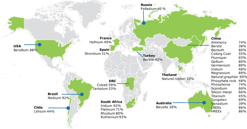 Countries accounting for largest share of global supply of CRMs Države, ki predstavljajo največji delež svetovne ponudbe CRM-jev.