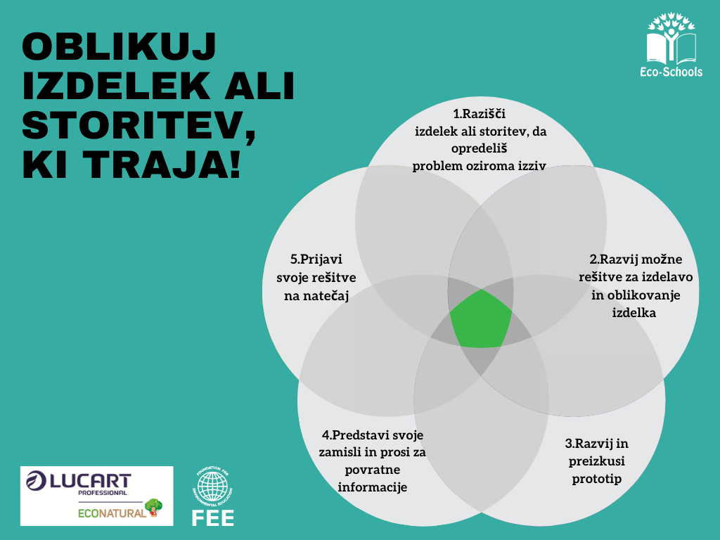 E SPACE oblikovalski izziv grafika 1