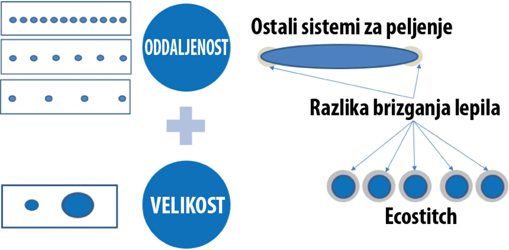 Ema EOL 150 1