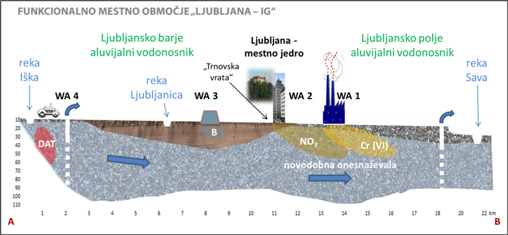 Geoloski zavod Slovenije ljubljansko barje