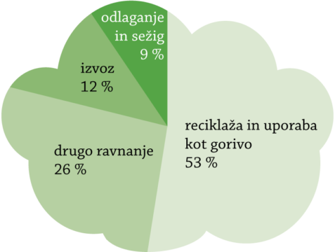 Graf Statisticni urad RS