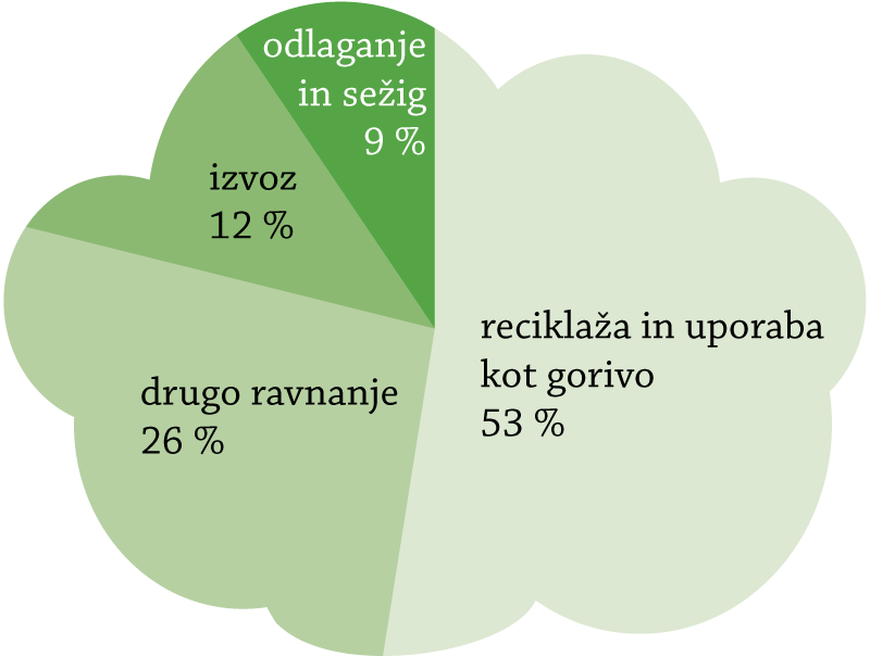 Graf Statisticni urad RS