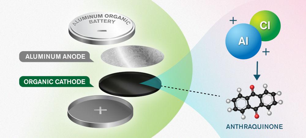 Kemijski institut aluminium battery