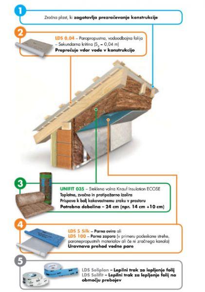 Knauf Insulation stena 1