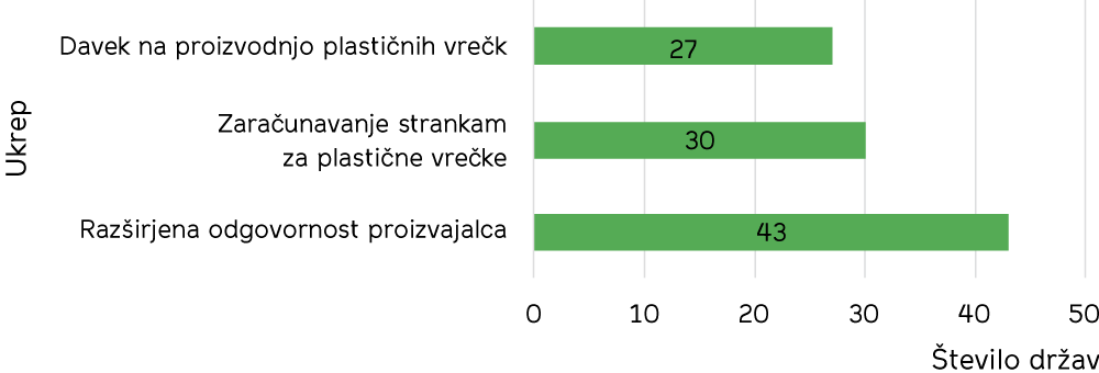 Mikroplastika 02