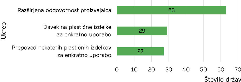 Mikroplastika 03