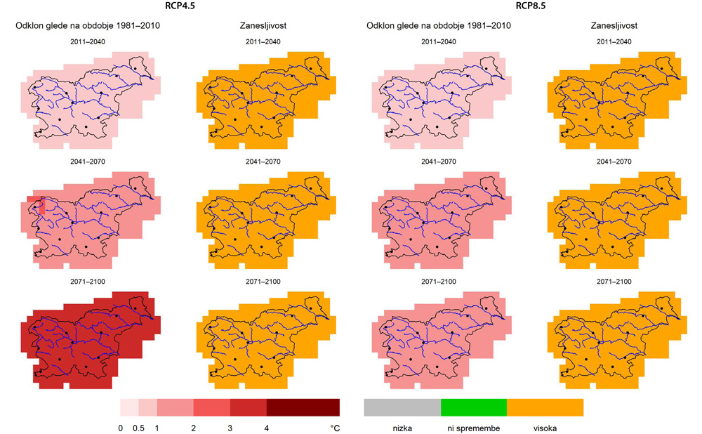 Sprememba letnega povprečja temperature zraka v treh projekcijskih obdobjih glede na obdobje 1981–2010 in pripadajoča zanesljivost spremembe za scenarija izpustov RCP4.5 (levo) in RCP8.5 (desno): v primeru zmerno optimističnega scenarija izpustov RCP4.5 za približno 2 °C, v primeru pesimističnega scenarija izpustov RCP8.5 pa za približno 4,1 °C. (Povzeto po: Dolinar, M. (ur.), 2018: OCENA podnebnih sprememb v Sloveniji do konca 21. stoletja. Sintezno poročilo – prvi del. MOP, ARSO. Str. 92)