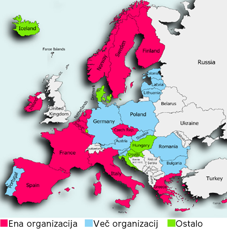 V EU prevladuje sistem PRO z eno organizacijo za posamezni masni tok