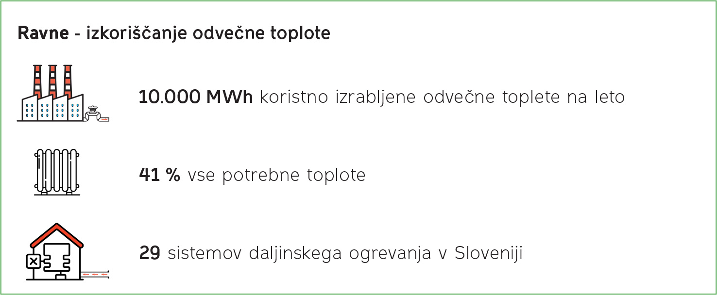 Ravne - izkoriščanje odvečne toplote