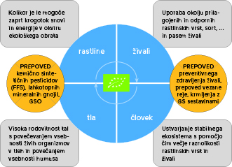 Kaj je ekološko kmetijstvo? Uredba Sveta Evrope 834/2007 –po 1. 1. 2022 v uporabi 848/2018