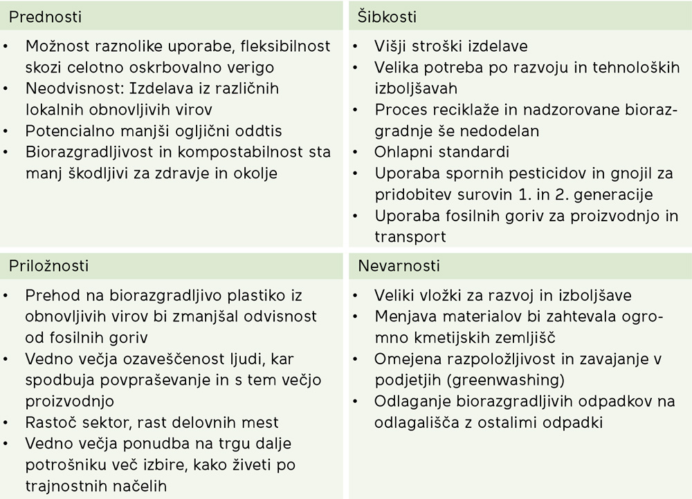 SWOT analiza bioplastike