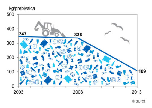 Statisticni urad RS PO infografika odpadki