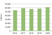 Statisticni urad RS EOL161 1