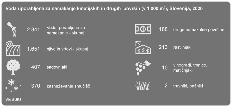 Statisticni urad RS EOL160 1