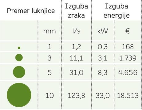 ZE omrezje Cinkarna