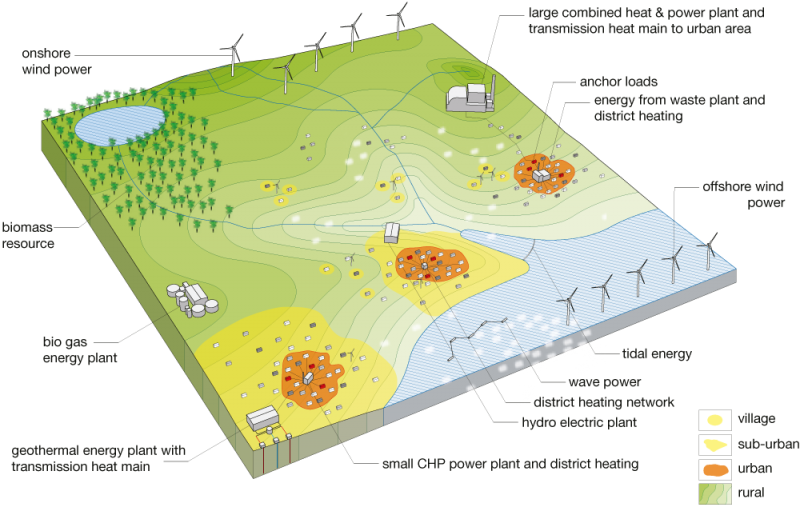 comm energy plandevdel