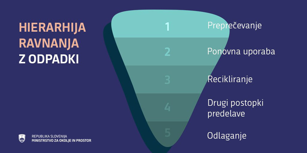 infografika piramida