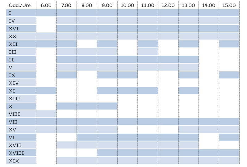 logistika_uvrscenost_oddelkov