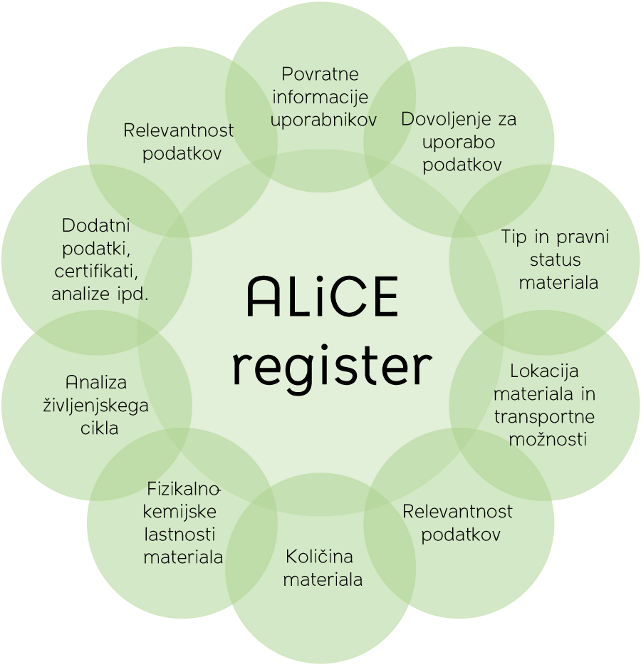 struktura registra EOL 164 165 1