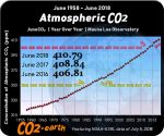 Atmosferic CO2