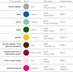 Barve zabojnikov za zbiranje odpadkov (predlog standarda)