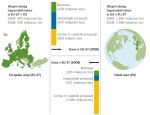 Slika 1: Obseg menjave EU-27 s preostalim svetom v letu 2008, Vir: EEA, 2010