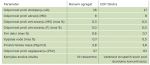 Tabela 1: Lastnosti naravnega agregata v primerjavi z žlindro