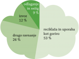 Graf-Statistični-urad-RS