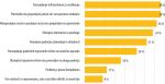 Največji izzivi, ki jih navajajo podjetja, vir: Jabil 2019