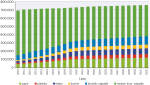 Slika 1: Trend zmanjševanja mešanih komunalnih odpadkov do leta 2032