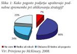 Podnebne_spremembe_pri_oblikovanju_strategij