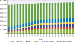 Slika 12: Prevzemanje ločenih frakcij in mešanih komunalnih odpadkov neposredno pri povzročiteljih odpadkov in v zbiralnicah (t/leto) Vir: MKO