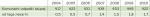 Tabela 3: Komunalni odpadki v Sloveniji Vir: SURS