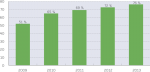 Tabela: Odstotek ločeno zbranih odpadkov v okviru JP KPV, d.o.o. [%]