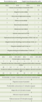 Tabela: Prosta delovna mesta in registrirane brezposelne osebe za leto 2012 in 2013