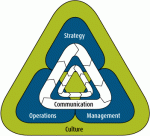 sustainable_business