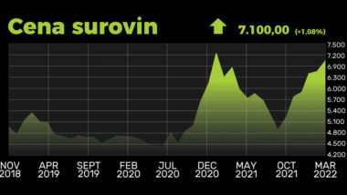 Cena surovine za izdelavo papirja je v CNY zrasla za 57 %, v EUR pa celo 86 %.
