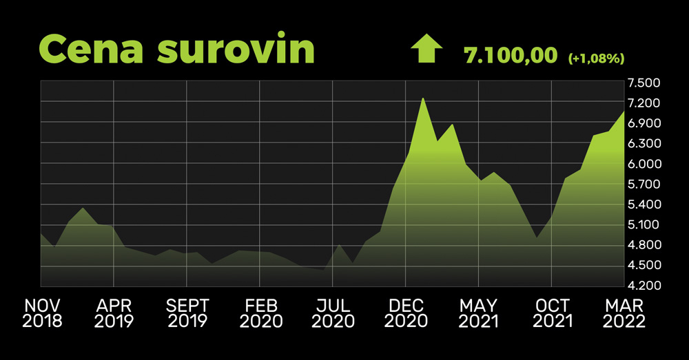 Cena surovine za izdelavo papirja je v CNY zrasla za 57 %, v EUR pa celo 86 %.