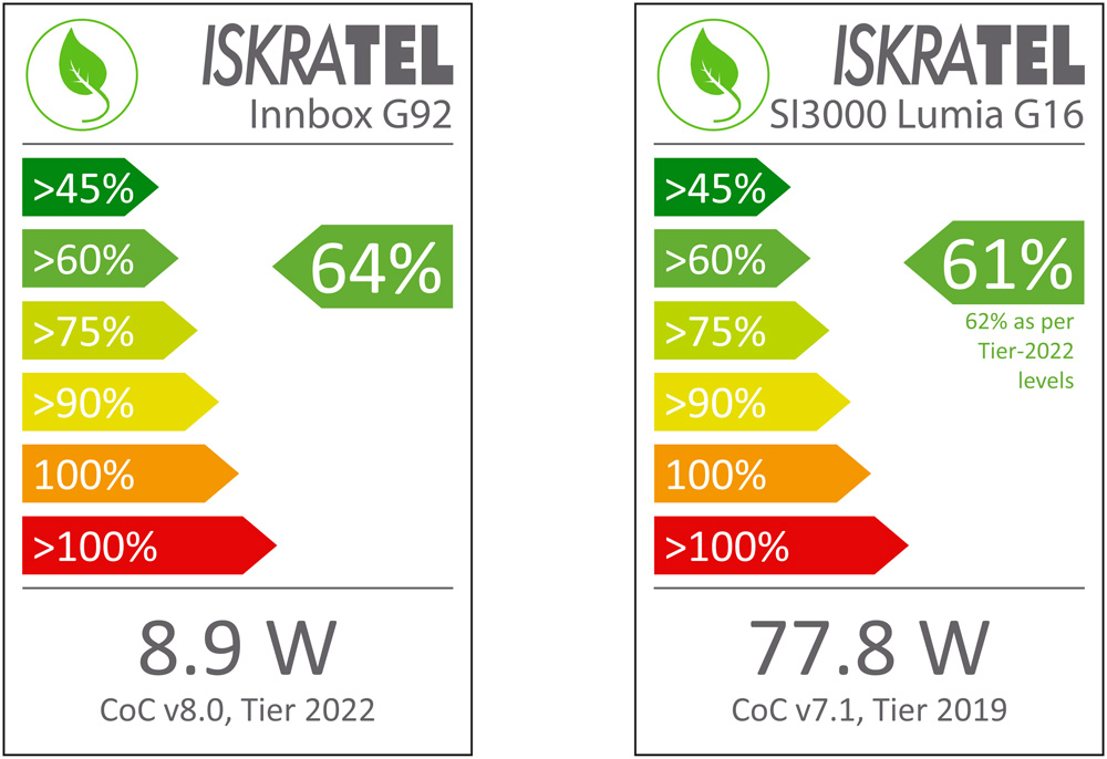 Primeri oznak skladnosti s Kodeksom ravnanja.