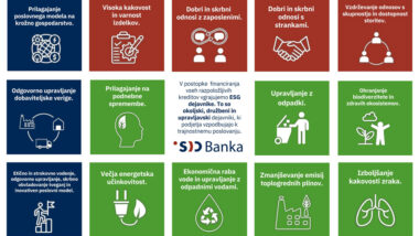 ESG dejavniki-SID banka