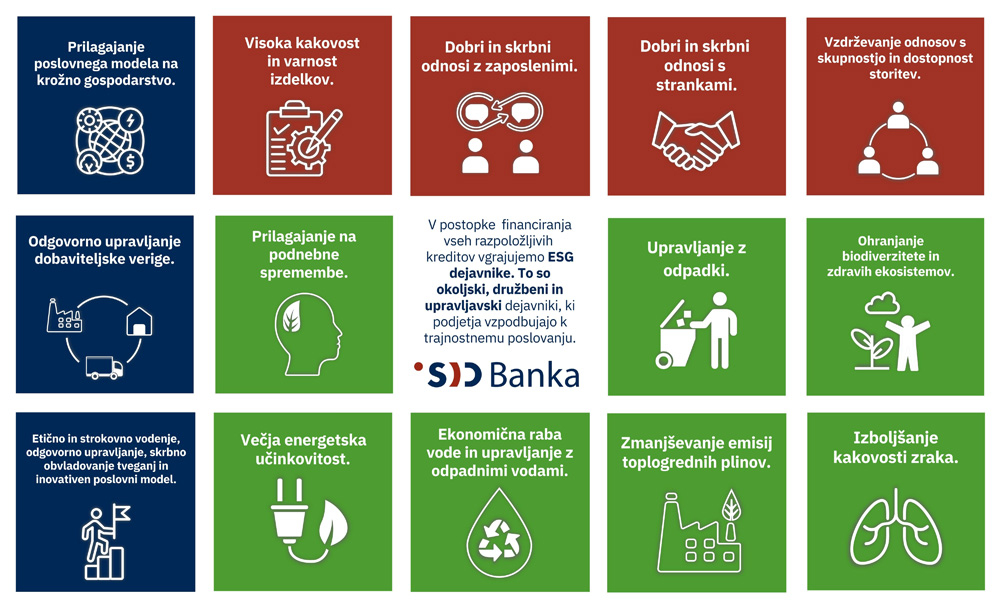 ESG dejavniki-SID banka
