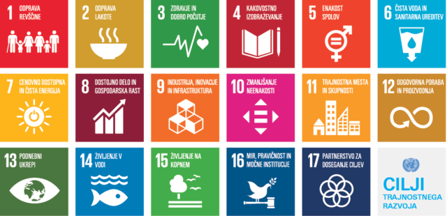 Cilji trajnostnega razvoja Agenda 2030