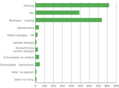 Emisije celotnega zivljenjskega cikla