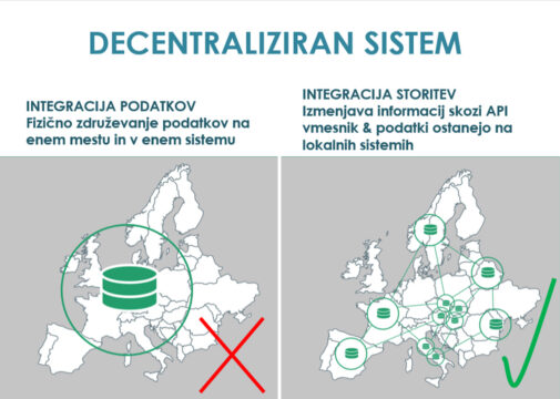 LinkingAlps decentraliziran sistem integracije podatkov