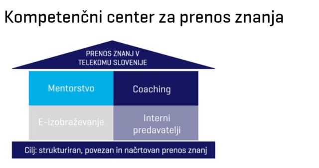 Telekom Slovenije - Kompetenčni center