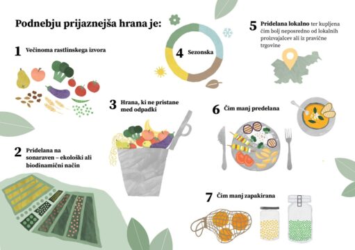 podnebnju_prijaznejša_hrana