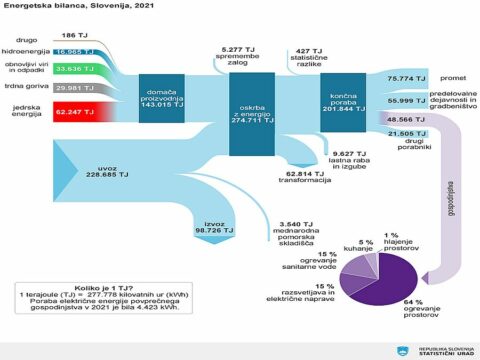 Statistika