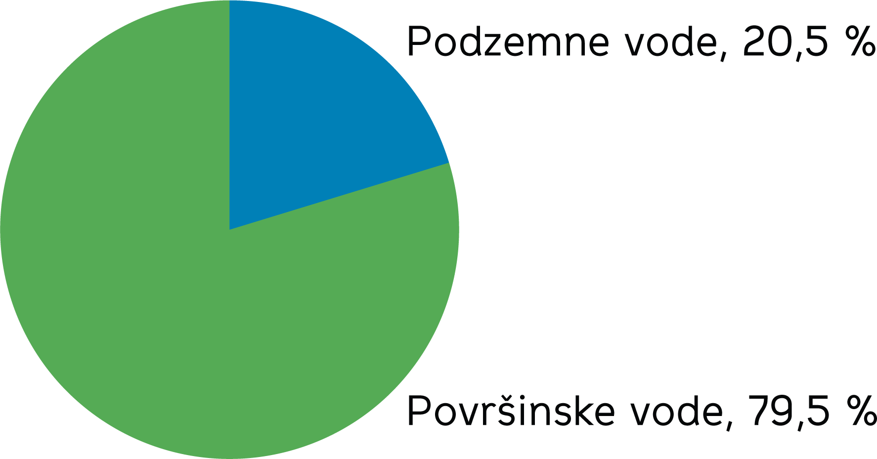 Statisticni urad RS ESG 174 175